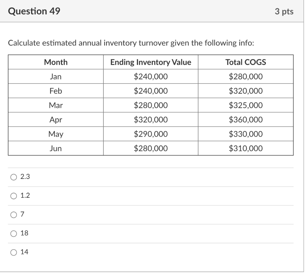 Solved Question 49 3 Pts Calculate Estimated Annual Chegg Com