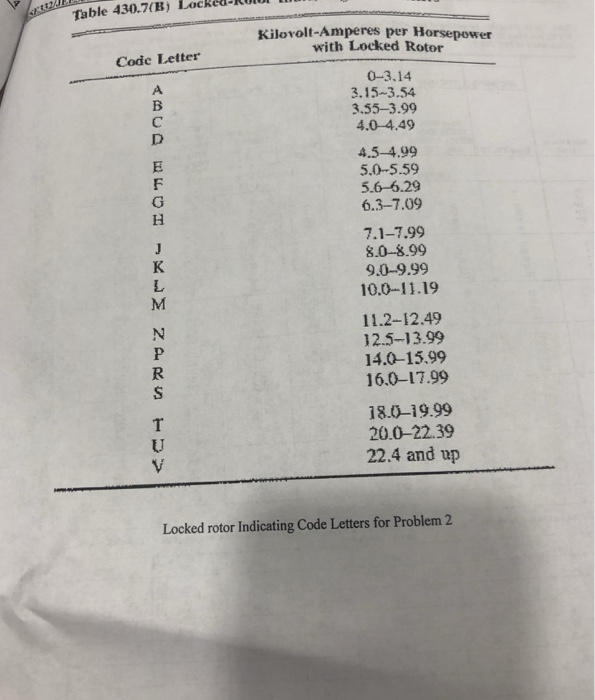 Solved 2Given a 75Hp, 230VAC, 60Hz, 3phase, 4wire, Locked