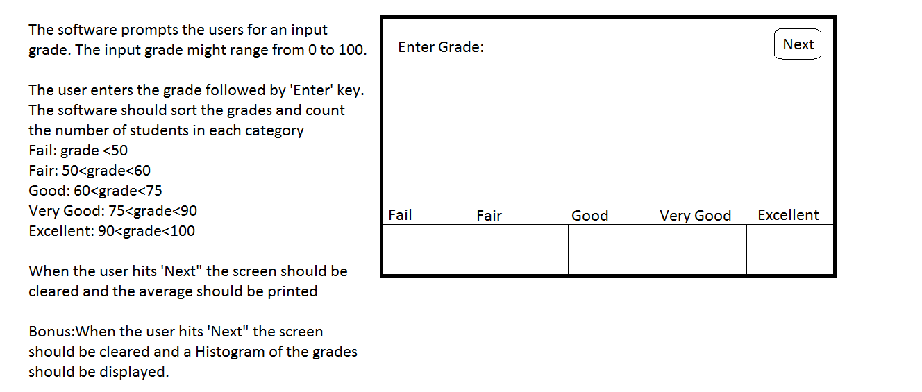 Solved The software prompts the users for an input grade. | Chegg.com