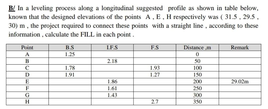Solved B/ In a leveling process along a longitudinal | Chegg.com