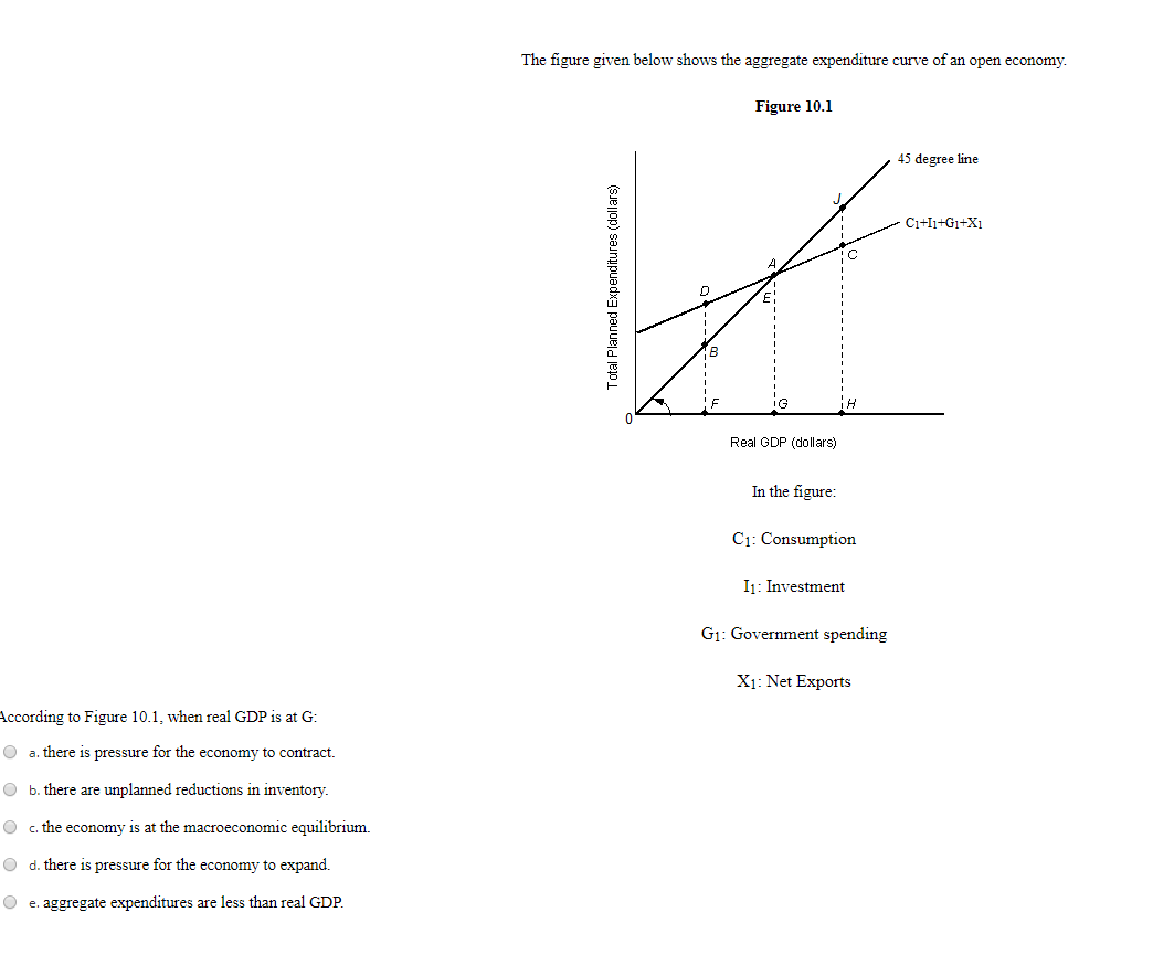 Solved The figure given below shows the aggregate | Chegg.com