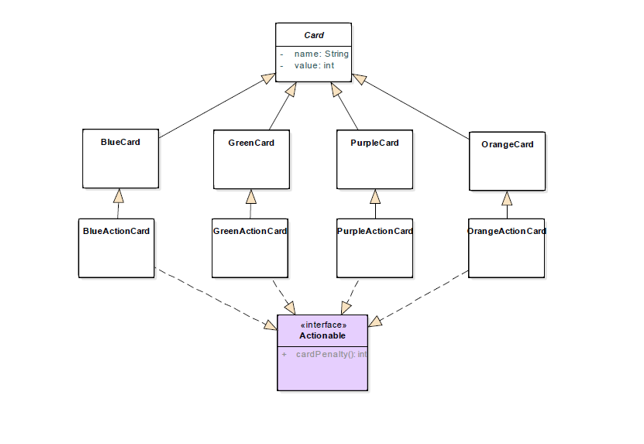 Card name: String value: int BlueCard Green Card PurpleCard OrangeCard Blue Action Card Green Action Card Purple Action Card