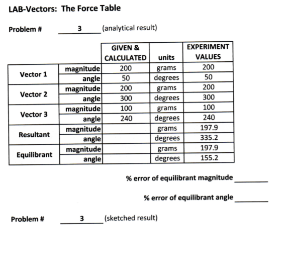 Solved Physics Mechanics Lab Vectors: The Force Table Data | Chegg.com