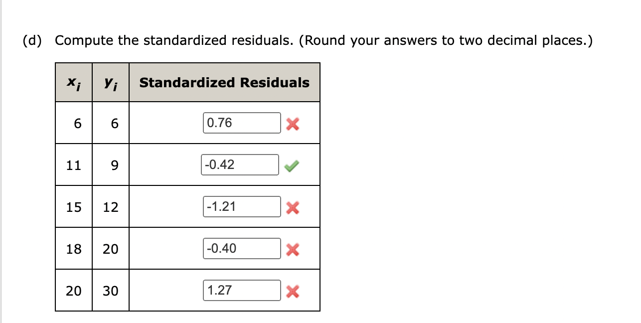 Solved (b) Compute the residuals. (Round your answers to two | Chegg.com