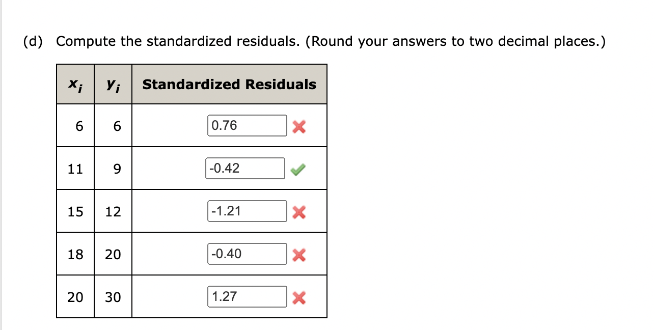 Solved (b) Compute The Residuals. (Round Your Answers To Two | Chegg.com