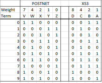 Solved YOUR TASK – First, complete the table converting from | Chegg.com
