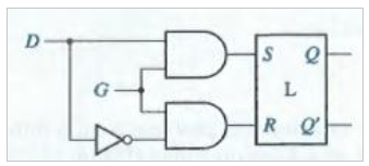 Solved Build a gated D latch in SimUaid. See the figure. | Chegg.com