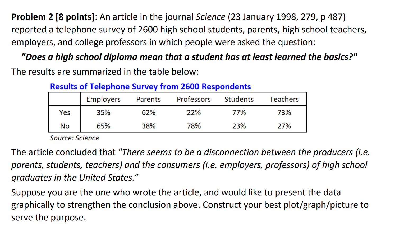 solved-yes-62-problem-2-8-points-an-article-in-the-chegg