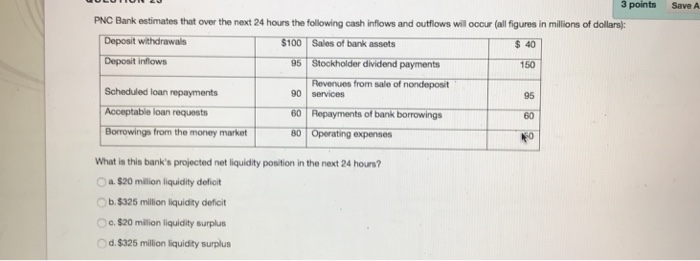 pnc bank problem solving assessment answers