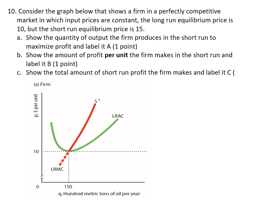 Solved 10. Consider the graph below that shows a firm in a | Chegg.com
