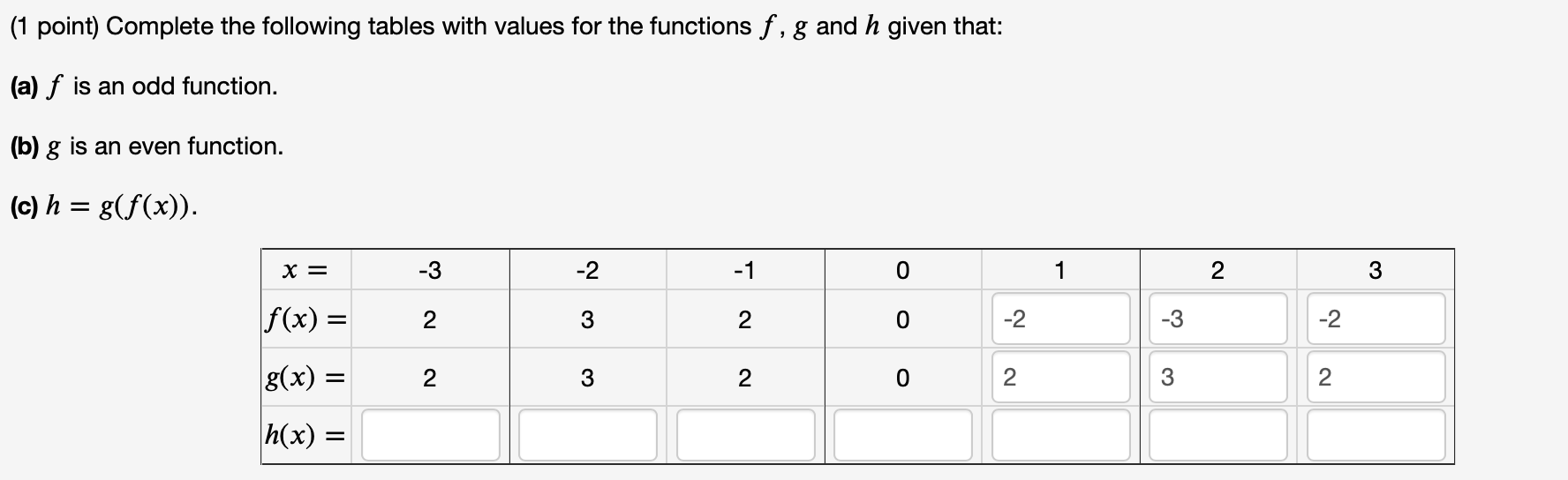 Solved (1 Point) Complete The Following Tables With Values | Chegg.com