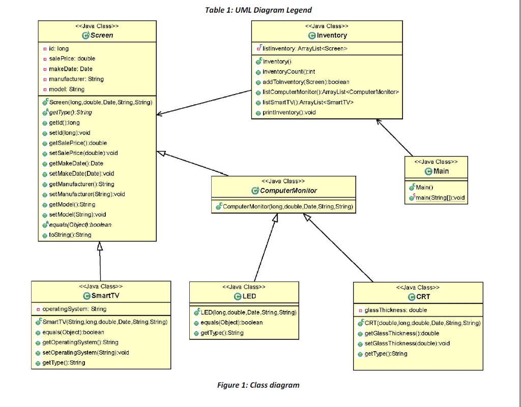 Problem Description: Implement the classes shown in | Chegg.com