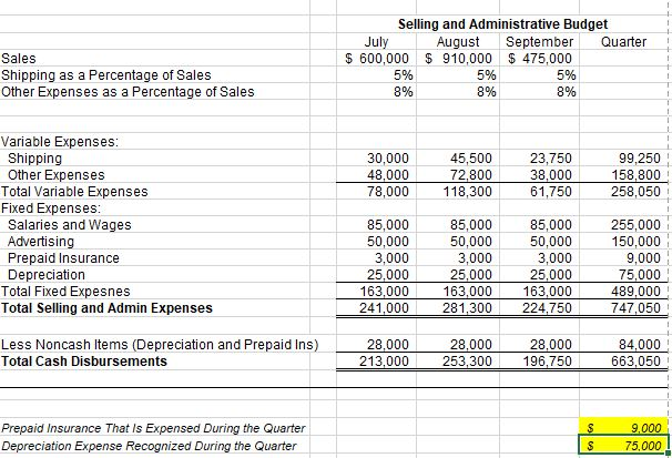 You are the accountant tasked with creating the | Chegg.com