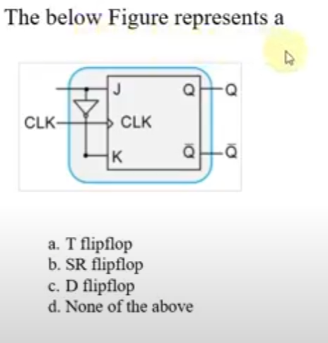 Solved The below Figure represents a J CLK CLK K - a. T | Chegg.com