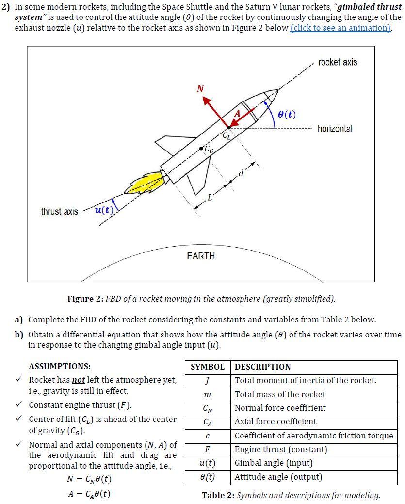 In some modern rockets, including the Space Shuttle | Chegg.com