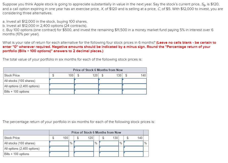 solved-suppose-you-think-apple-stock-is-going-to-appreciate-chegg