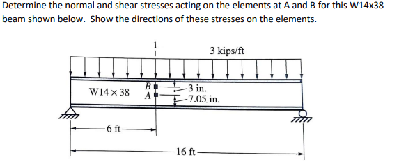 Solved Determine the normal and shear stresses acting on the | Chegg.com