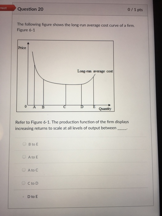 Solved rect Question 20 0/1 pts The following figure shows | Chegg.com