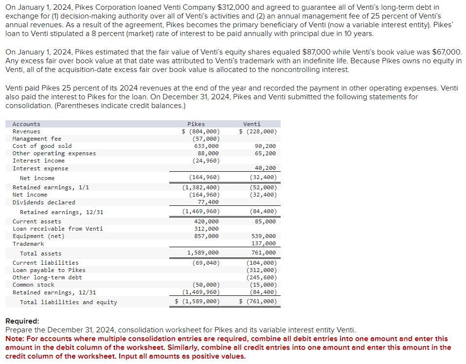 Solved On January 1, 2024, Pikes Corporation loaned Venti