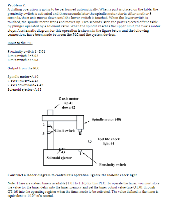 Solved Problem 2. A drilling operation is going to be | Chegg.com