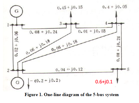 Solved Problem 1: The 5-bus power system is shown in below | Chegg.com