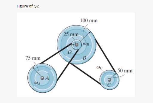 Solved The power of a bus engine is transmitted using the | Chegg.com