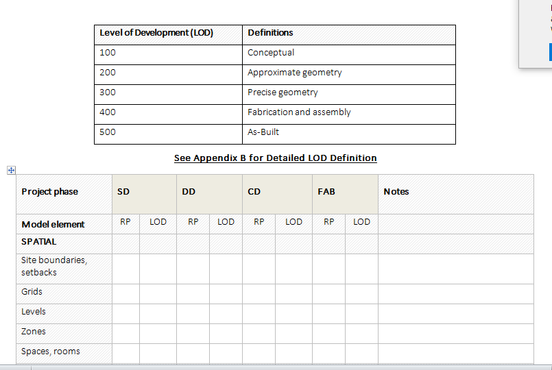 CAN YOU EXPLAIN THE TABLE PROJECT PHASE AND MODEL | Chegg.com
