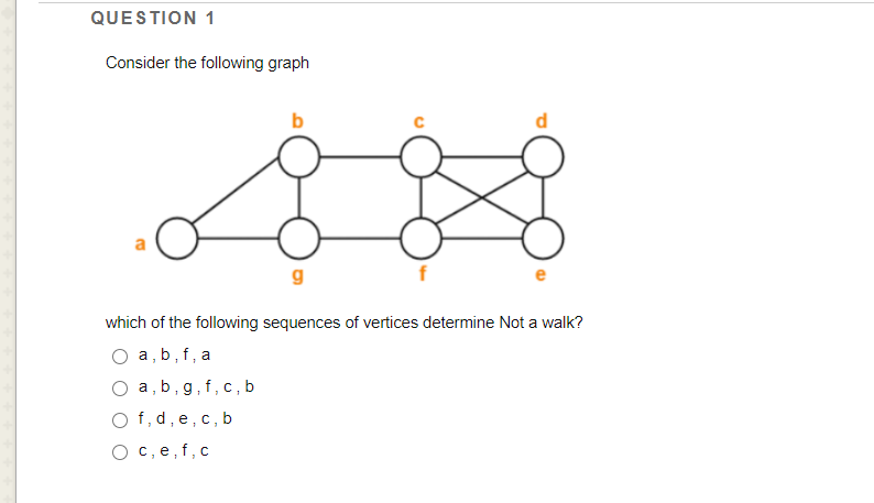 Solved QUESTION 1 Consider the following graph b a which of | Chegg.com