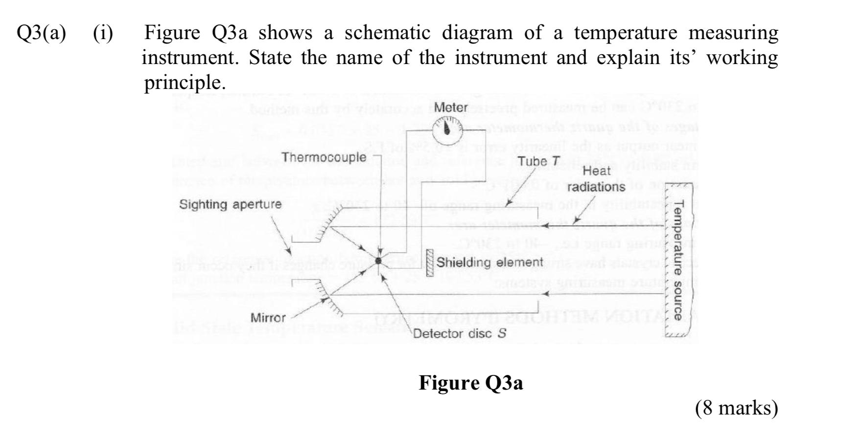 Solved Q3(a) (i) Figure Q3a shows a schematic diagram of a | Chegg.com