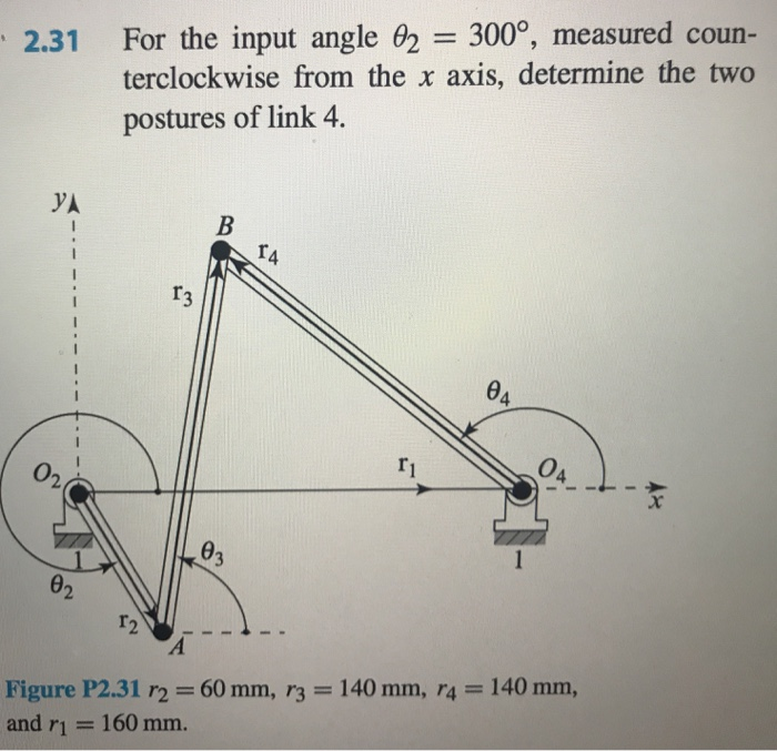 Solved 300, measured coun For the input angle θ2 = | Chegg.com