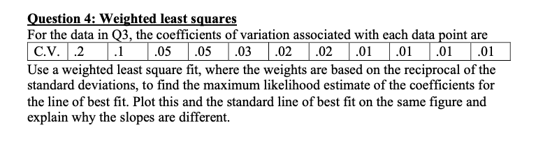 Question 4: Weighted least squares For the data in | Chegg.com