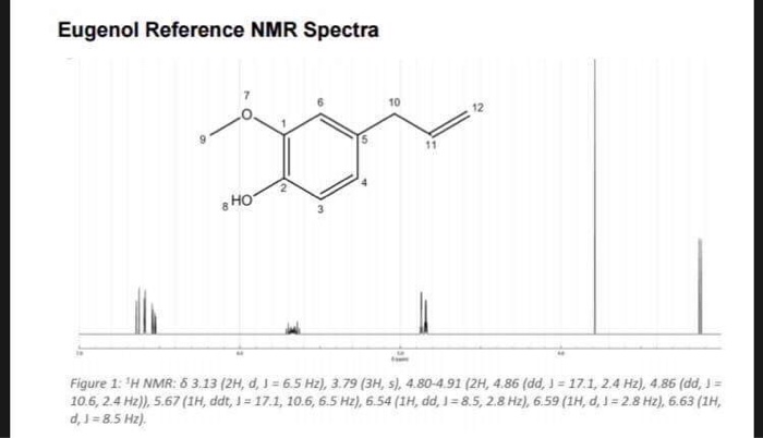 1 H Nmr Spectra Of Eugenol Based Benzoxazine Monomers - vrogue.co