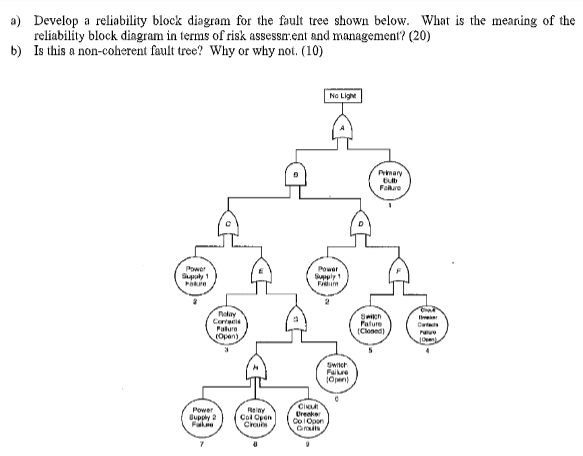 a) Develop a reliability block diagram for the fault Chegg com a) Develop a reliability block diagram for the fault Chegg com