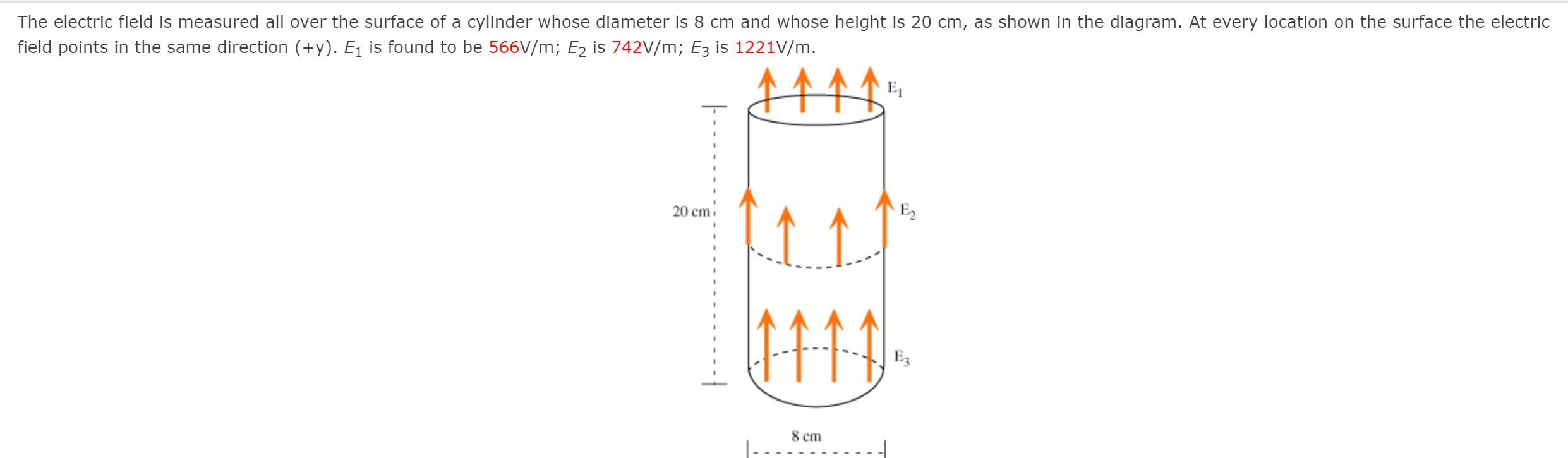 Solved The electric field is measured all over the surface