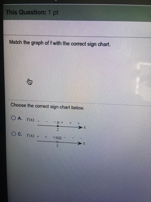 Match The Graph Of F With The Correct Sign Chart