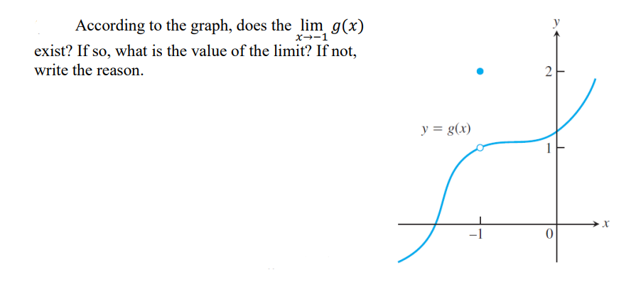 Solved According to the graph, does the limx→−1g(x) exist? | Chegg.com