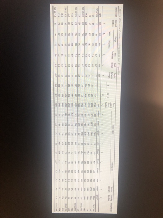 Solved For a 150 UC 37.2 beam solve: a) Find the reaction, | Chegg.com