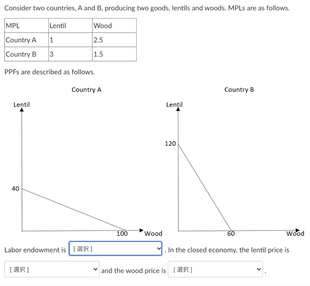 Solved Consider Two Countries, A And B, Producing Two Goods, | Chegg.com