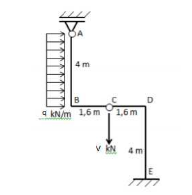 Solved For the structure below subjected to the load | Chegg.com