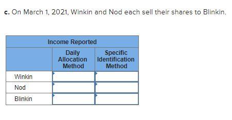 Solved Winkin, Blinkin, and Nod are equal shareholders in | Chegg.com