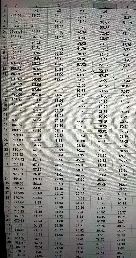 Solved 5 2 1 0 Problem 4 Consider the data included in sheet | Chegg.com