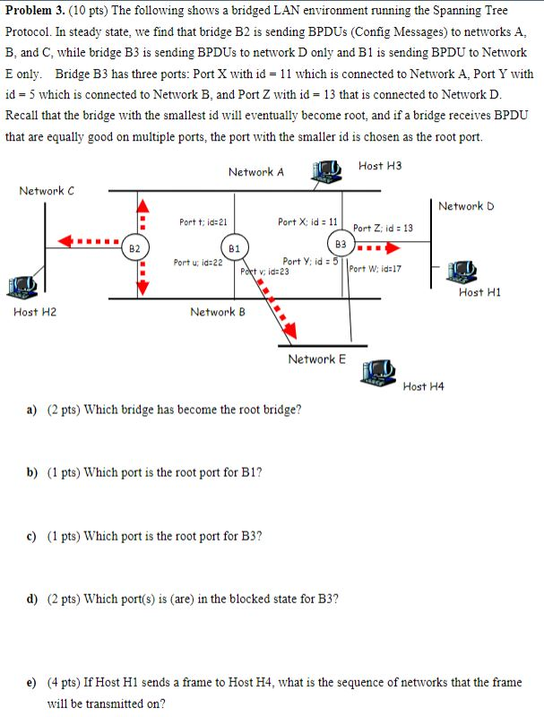 Solved Problem 3. (10 Pts) The Following Shows A Bridged LAN | Chegg.com