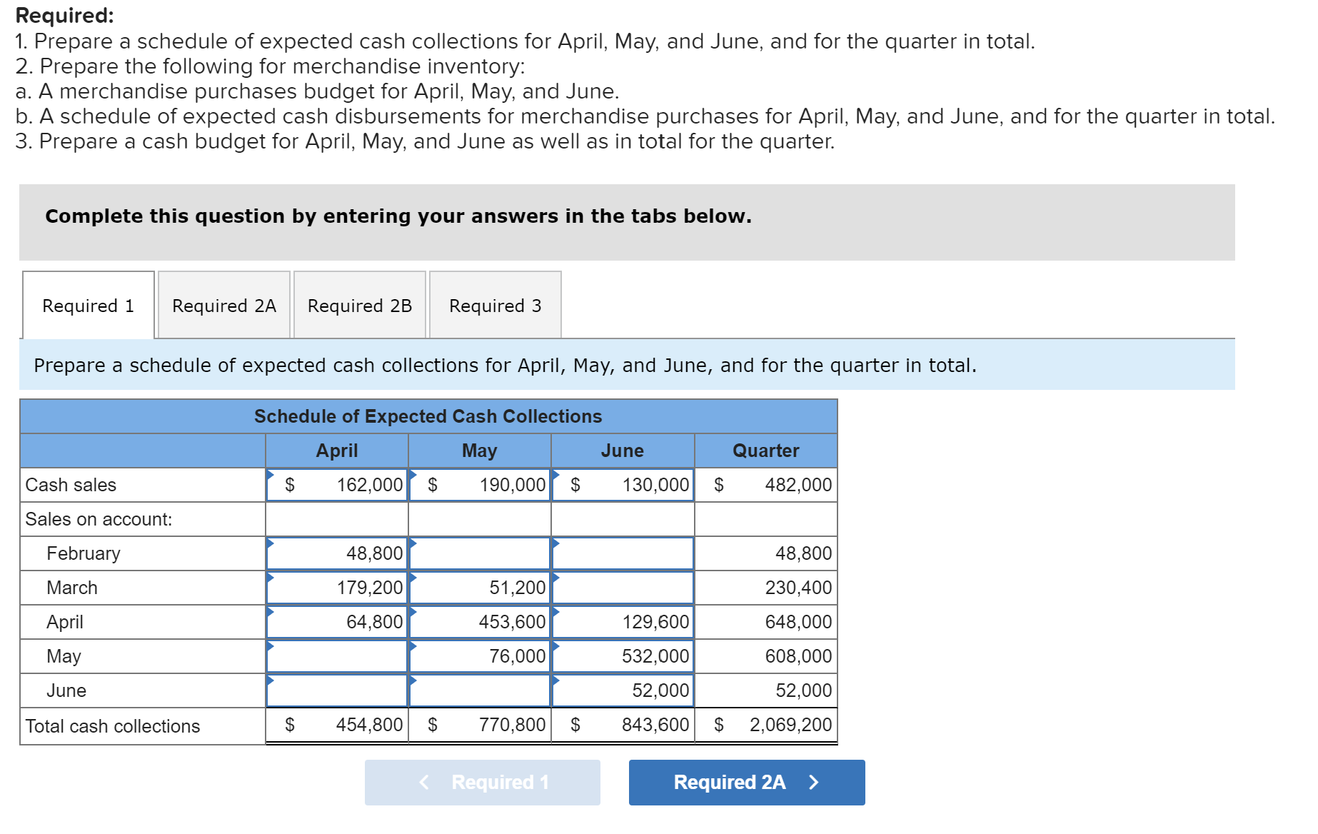 Solved Required: 1. Prepare a schedule of expected cash | Chegg.com