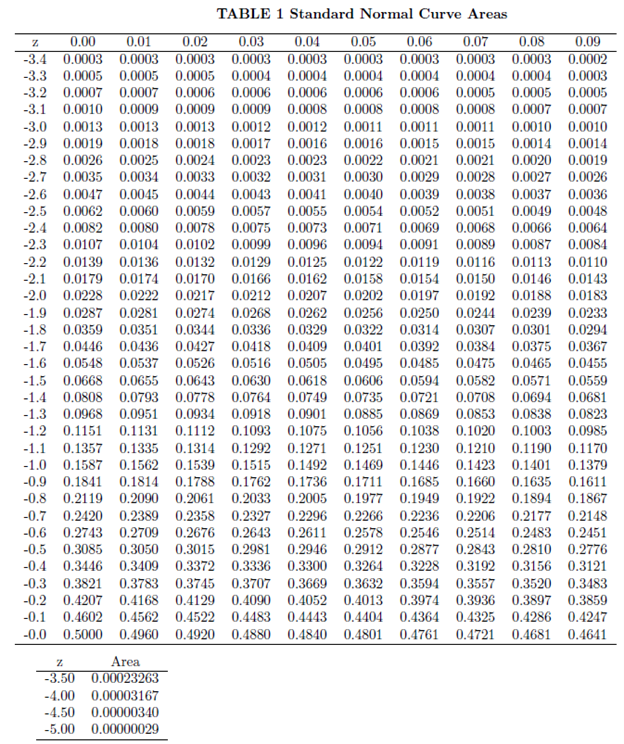 Solved Let X be a Gaussian random variable with mean u=3 and | Chegg.com