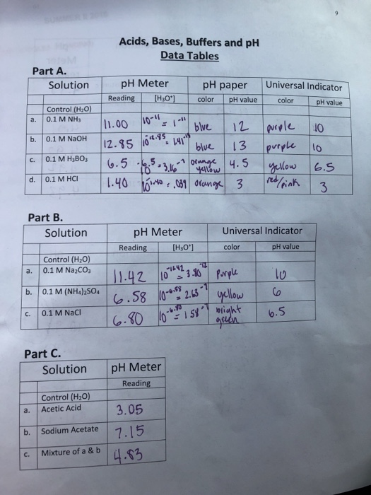 Solved Report Sheet Lab Acids Bases Ph And Buffers 19 Ph Chegg | Hot ...