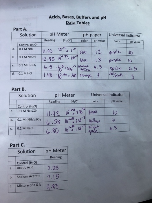 Solved Acids, Bases, Buffers and p Postlaboratory