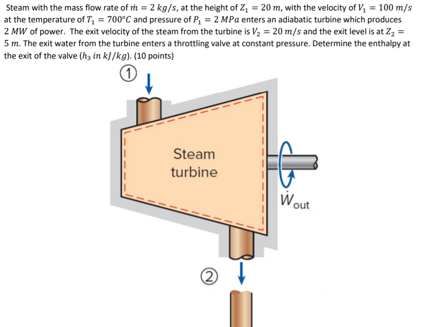 Solved Steam With The Mass Flow Rate Of = 2 Kg/s, At The | Chegg.com