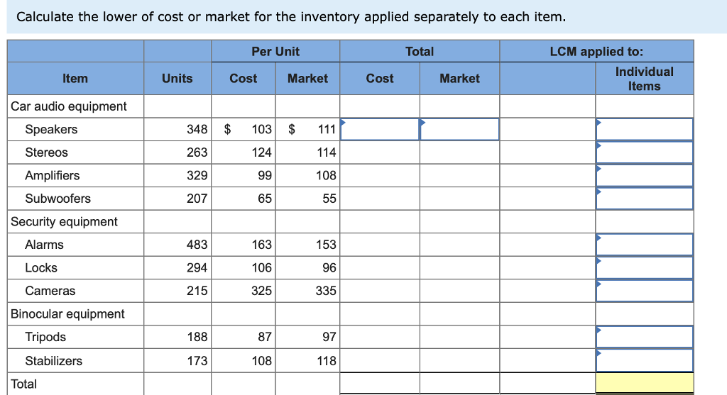 solved-a-physical-inventory-of-liverpool-company-taken-at-chegg