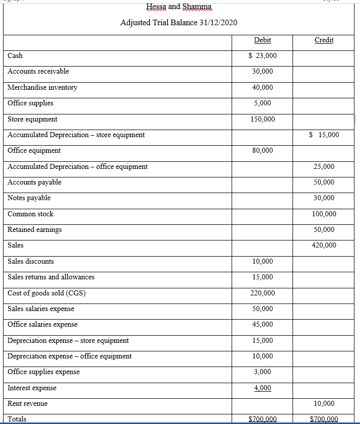 Solved Hessa and Shamma report the following income | Chegg.com