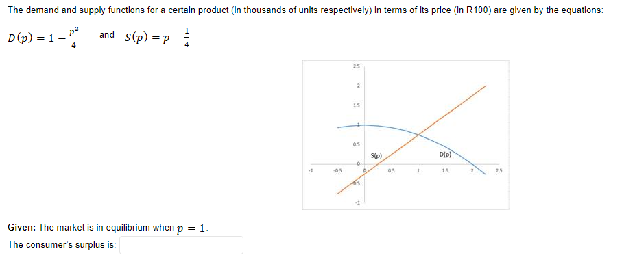 Solved The demand and supply functions for a certain product | Chegg.com
